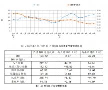 延续保守旺季行情