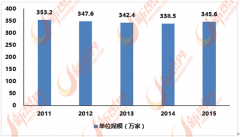 跟着人们糊口程度的不