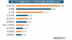 <b>其余九牌均为国产物牌</b>